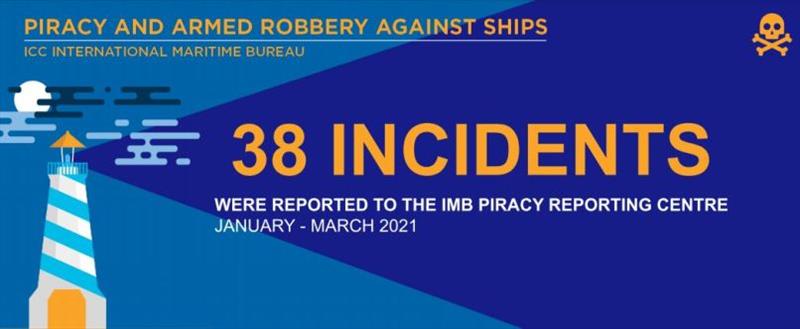 2021 Q1 IMB Piracy Report - photo © ICC International Maritime Bureau