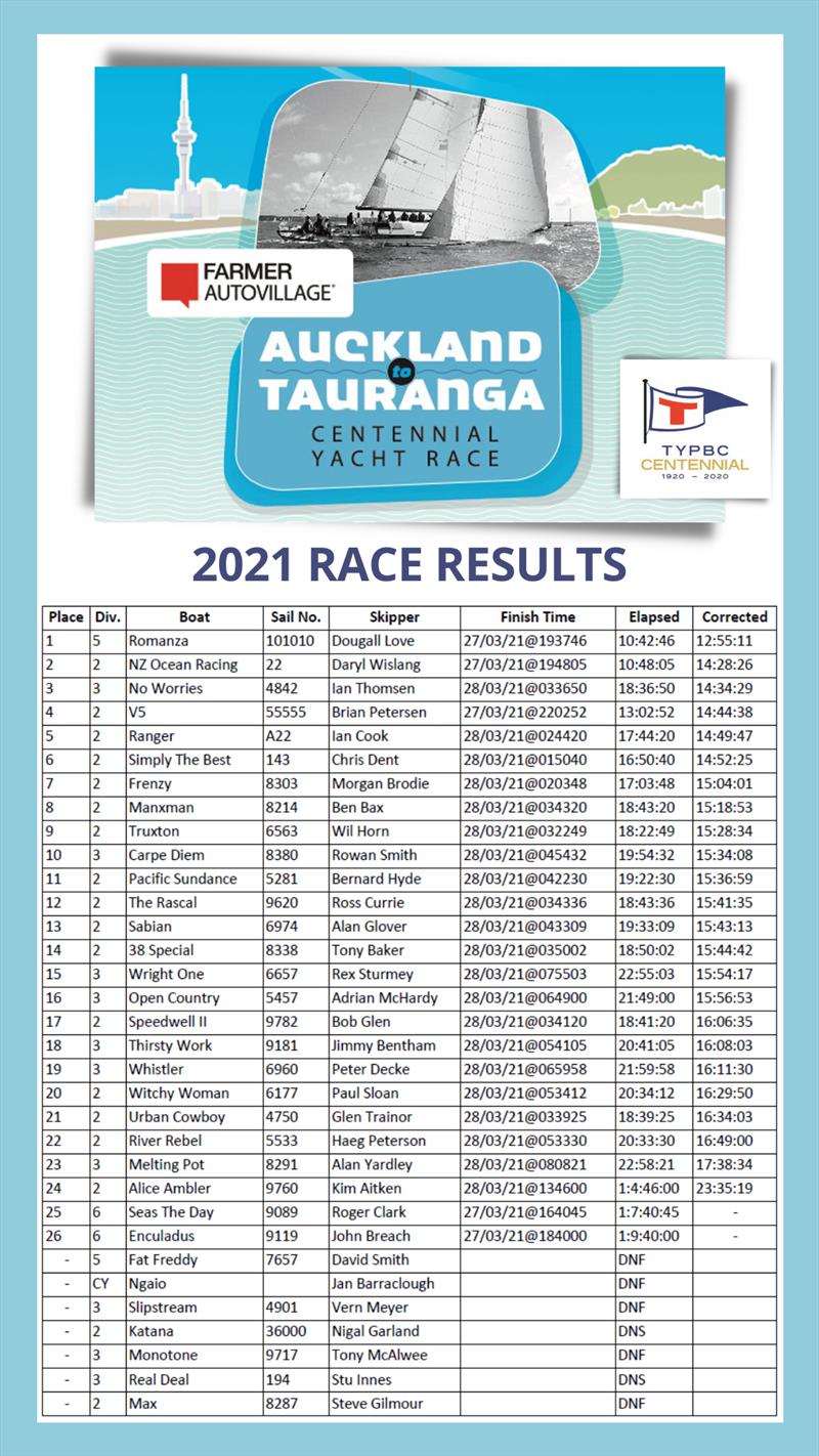Auckland to Tauranga RaceResults 2021 - photo © Tauranga Yacht and Powerboat Club