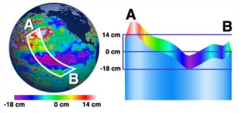 The graphic demonstrates how a band of data might look, showing the variation of sea level down to a few centimeters photo copyright Tidetech Marine Data taken at 
