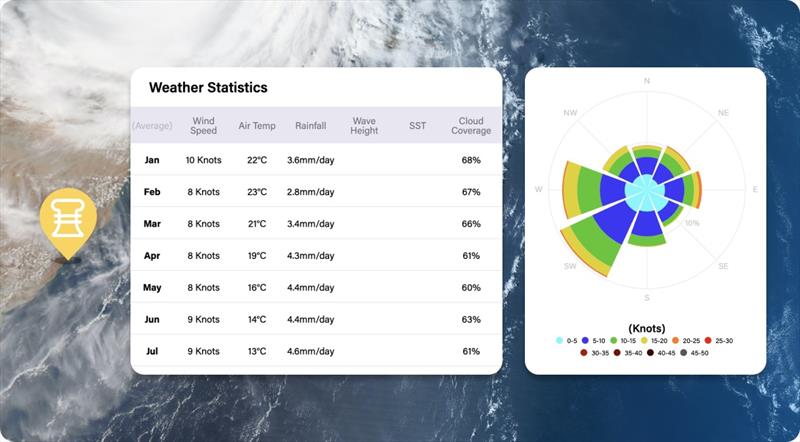 Get historical weather data for any passage photo copyright PredictWind Support taken at 