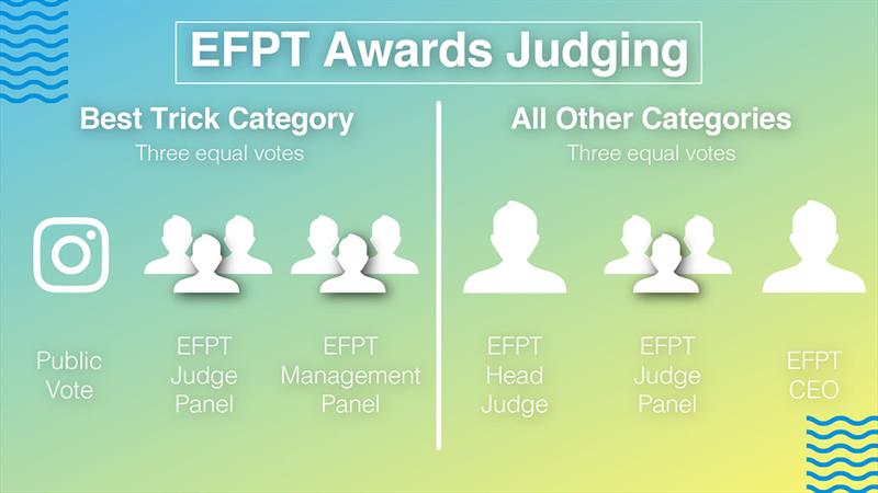 EFPT Awards Judging - EFPT Awards 2021 photo copyright EFPT taken at 
