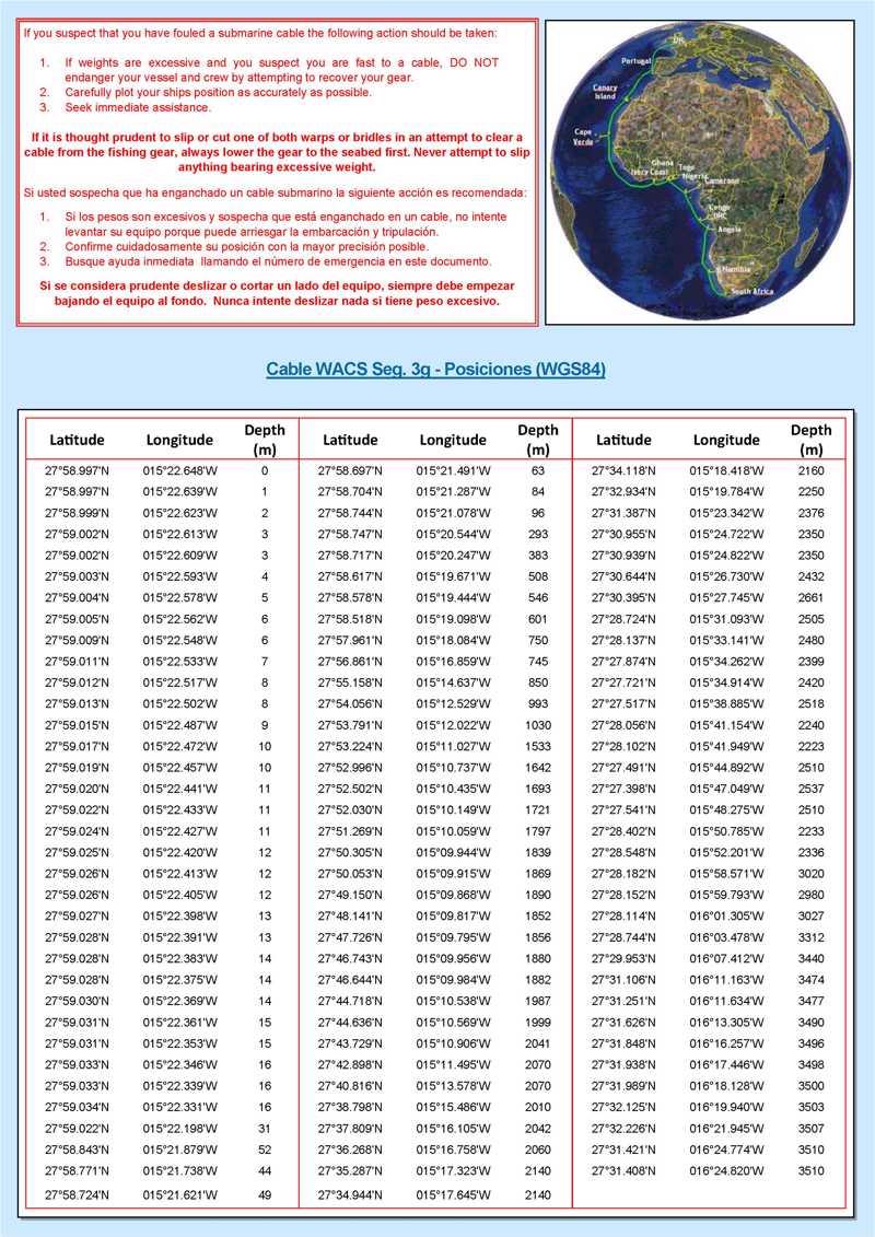 Cable WACS Info - photo © Ocean Cruising Club