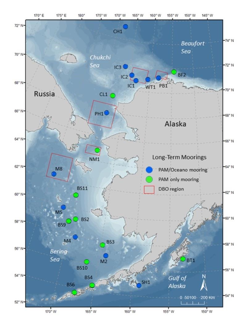 Long term PAM sites in Alaska marine waters have collected 14 years of data at over 20 sites for 11 mammal species. They also collected noise from vessels, airguns, and sea ice. DBO sites mark regions of high productivity, biodiversity, or rates of change photo copyright NOAA Fisheries taken at 