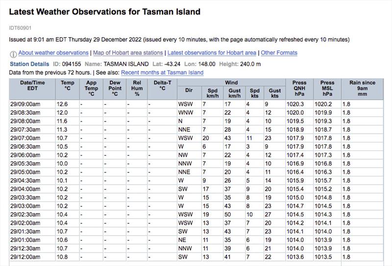 Tasman Island weather observations December 29, 2022 - photo © BOM