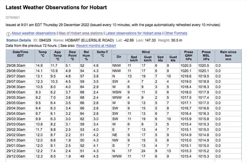 Hobart Town weather observations December 29, 2022 - photo © BOM