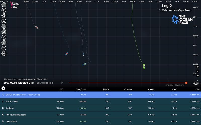 The Ocean Race tracker photo copyright The Ocean Race taken at 