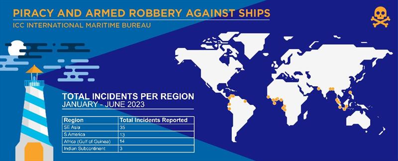 IMB Piracy and Armed Robbery report photo copyright ICC International Maritime Bureau taken at 