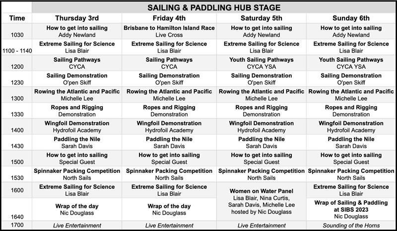 What's on at the Discover Sailing and Paddling Hub at the 2023 Sydney International Boat Show photo copyright Nic Douglass / www.AdventuresofaSailorGirl.com taken at 