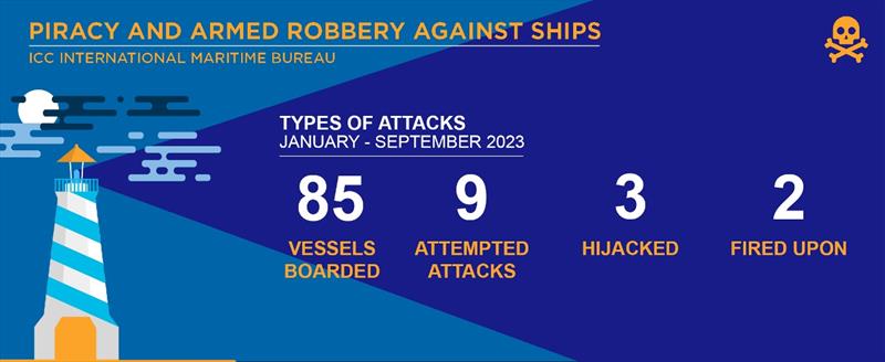 IMB Piracy and Armed Robbery report photo copyright ICC International Maritime Bureau taken at 