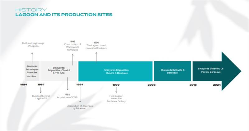 Lagoon and its production sites - photo © Lagoon Catamarans