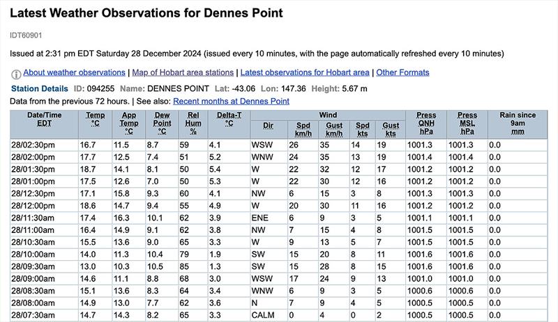 Dennes Point near the Derwent is on, for now, but how much longer? - photo © Bureau of Meteorology