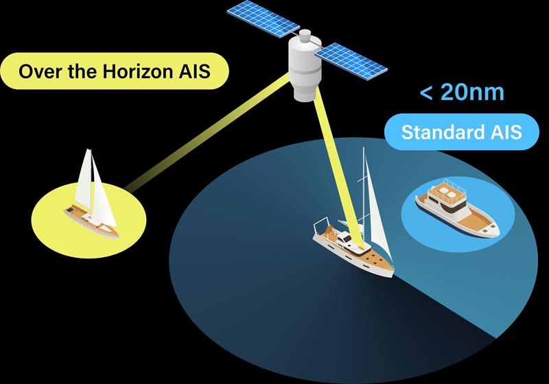 Over the horizon AIS helps mariners understand where other still-unseen vessels are in relation to their course - photo © PredictWind