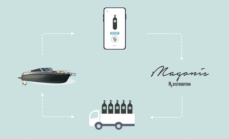 Magonis H2 distribution iconography - photo © Magonis Boats