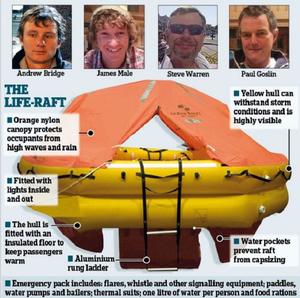 9 - Has the Cheeki Rafiki been found? Debris spotted by volunteers in Atlantic near where yacht carrying British sailors disappeared photo copyright MailOnline taken at  and featuring the  class