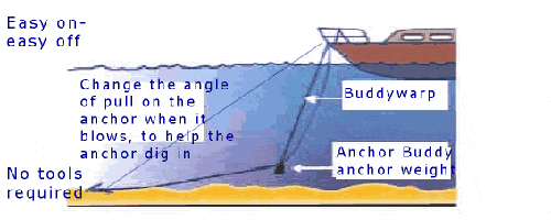 Anchor Buddy at work photo copyright SW taken at  and featuring the  class