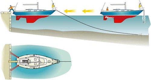 Med Mooring - Step 1, lower the anchor, well out and then drop back to the dock on a longish warp. Then secure the quarter lines. © Pic: Nick Jenkins