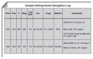 Make your Boat log simple, clear, and legible. Use a single horizontal line for mistakes and initial the entry. Imagine that you hand your boat log to someone unfamiliar with sailing. Could he or she read and understand it? Make each entry in your log with this single point in mind.(illustration from ``Seamanship Secrets``). photo copyright Captain John Jamieson http://www.skippertips.com taken at  and featuring the  class
