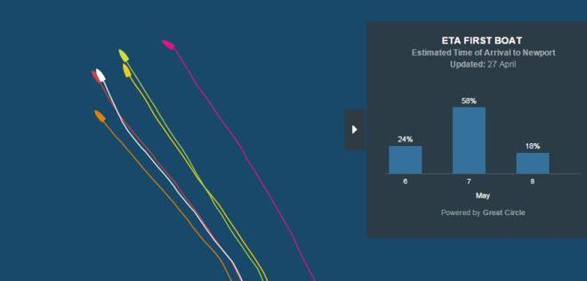 Position report at: 28 Apr 03:40 UTC - Volvo Ocean Race 2015 © Volvo Ocean Race http://www.volvooceanrace.com