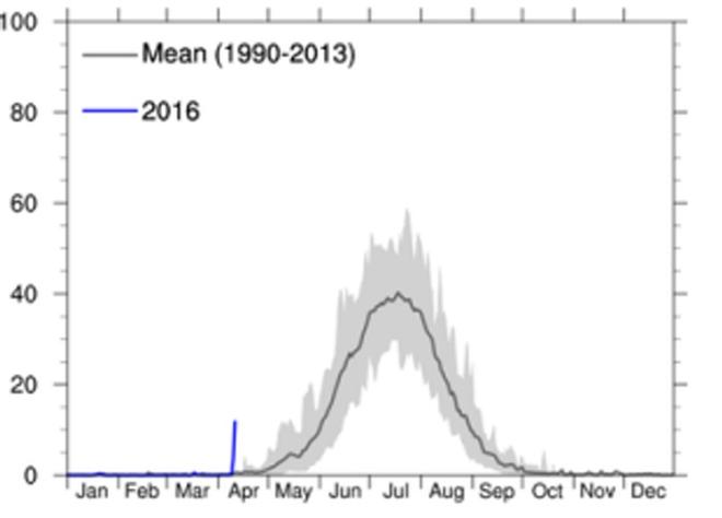 Chart © PolarPortal.org