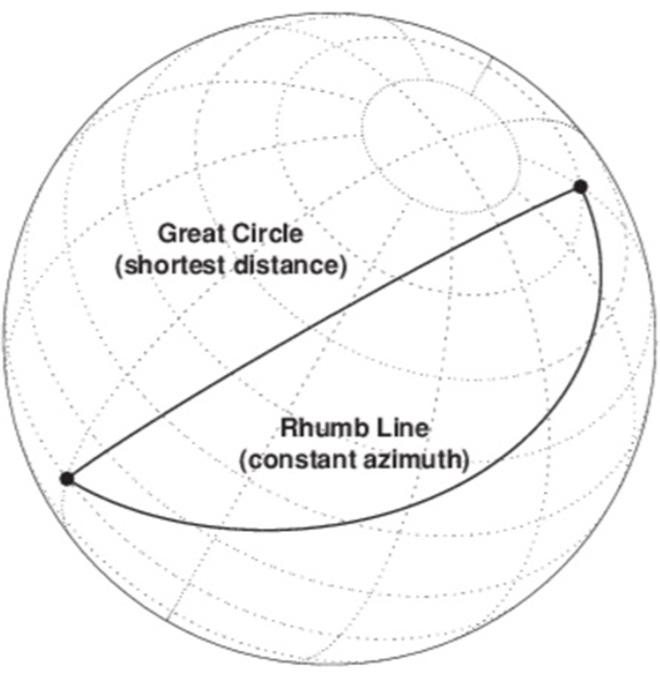 Rhumb lines © Max Galka