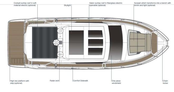 Sealine C430 – Cabin concept – Roof © Sealine
