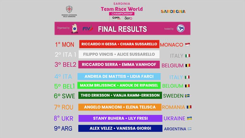 Sardinia RS Aero & OpenSkiff Team Race World Championship - photo © Elena Giolai