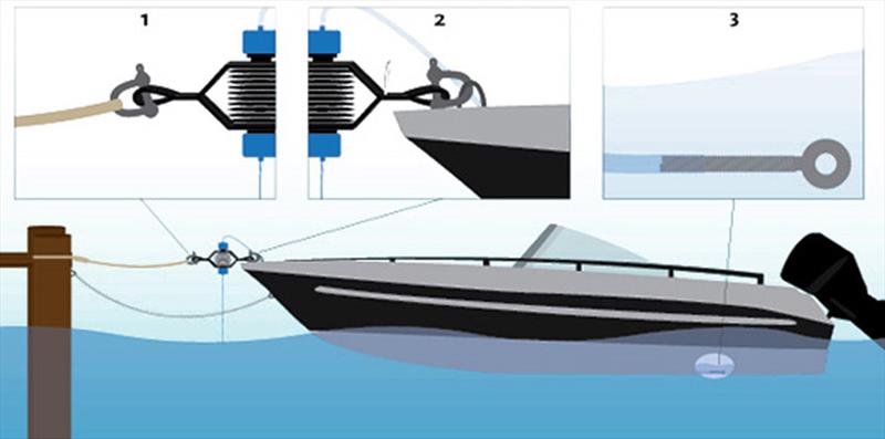 The Unimer Marine Drainman Bilge Pump photo copyright TMS taken at  and featuring the  class