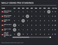TF35 Maily Grand Prix 2025 © TF35 Trophy