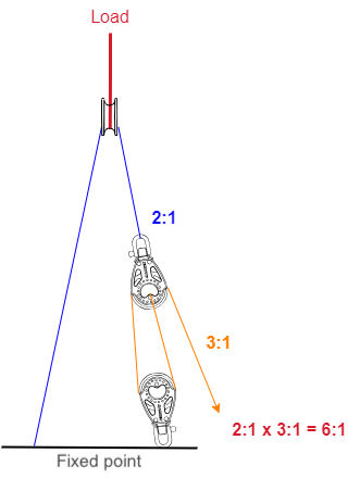 purchase diagram