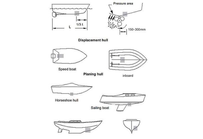 Positioning of sensors on a motorboat photo copyright NKE taken at  and featuring the  class