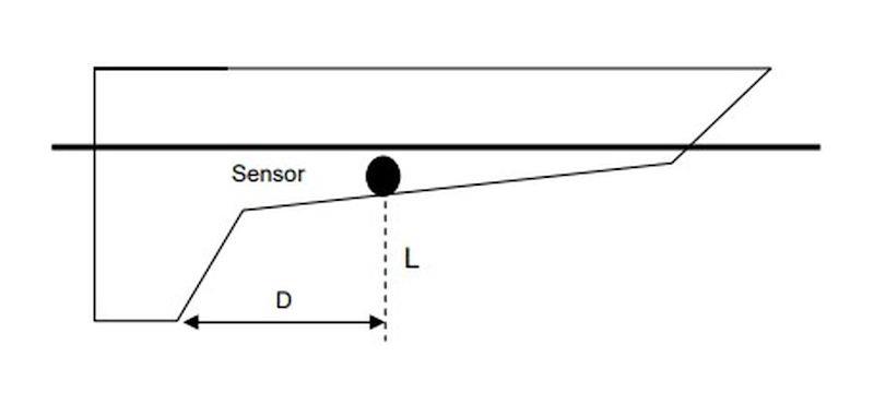 Positioning of sensors on a sailboat photo copyright NKE taken at  and featuring the  class