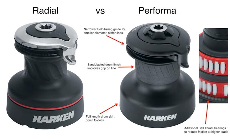 The Differences Between Harken Radial and Performa Winches photo copyright Harken taken at  and featuring the  class