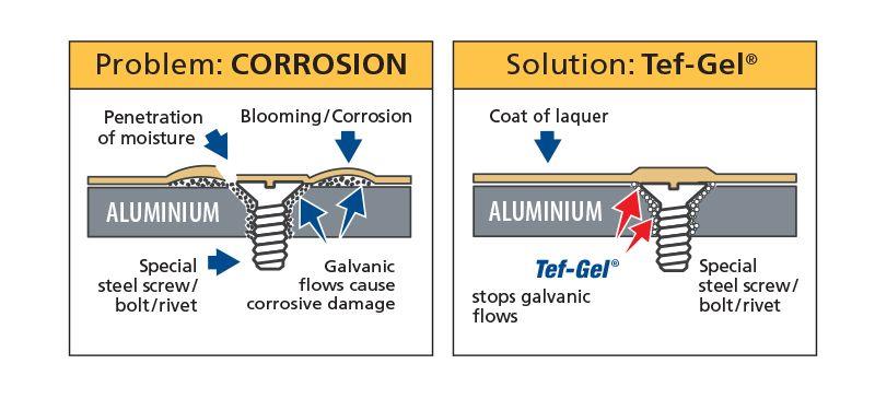 Tef-Gel's primary use is as a galvanic corrosion inhibitor photo copyright Tikal taken at  and featuring the  class