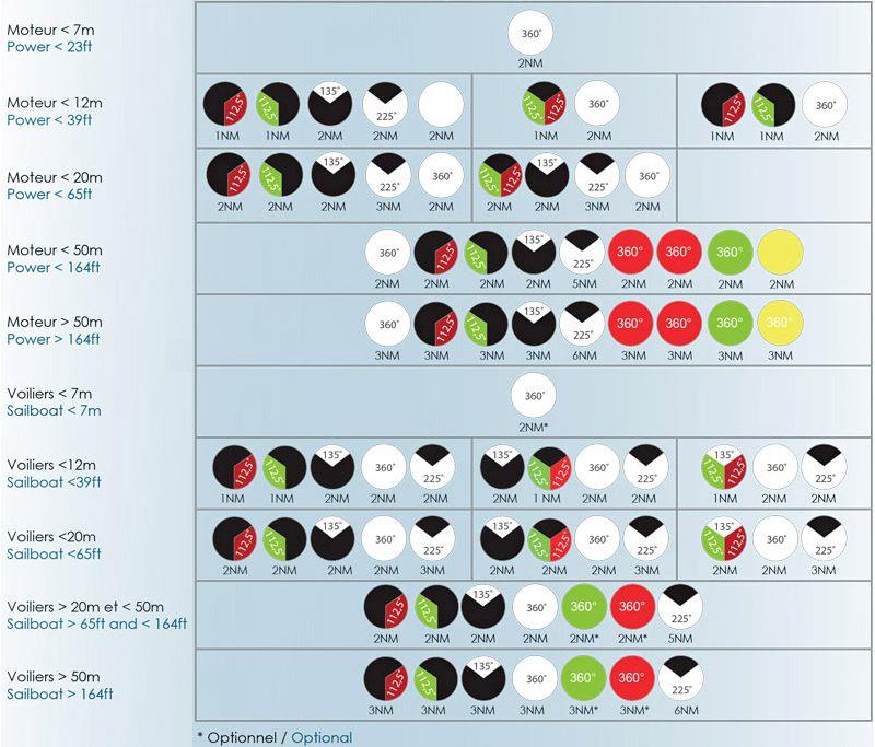 UK and EU navigation light requirements - photo © Mantagua