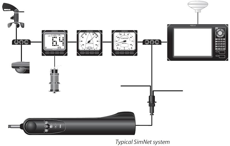 Simrad Tillerpilot - a cost effective extra pair of hands photo copyright Simrad taken at  and featuring the  class