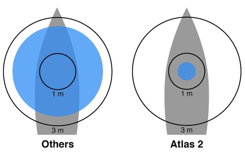 Atlas 2 accuracy photo copyright Vakaros taken at  and featuring the  class